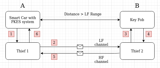 PKES_relay_attack